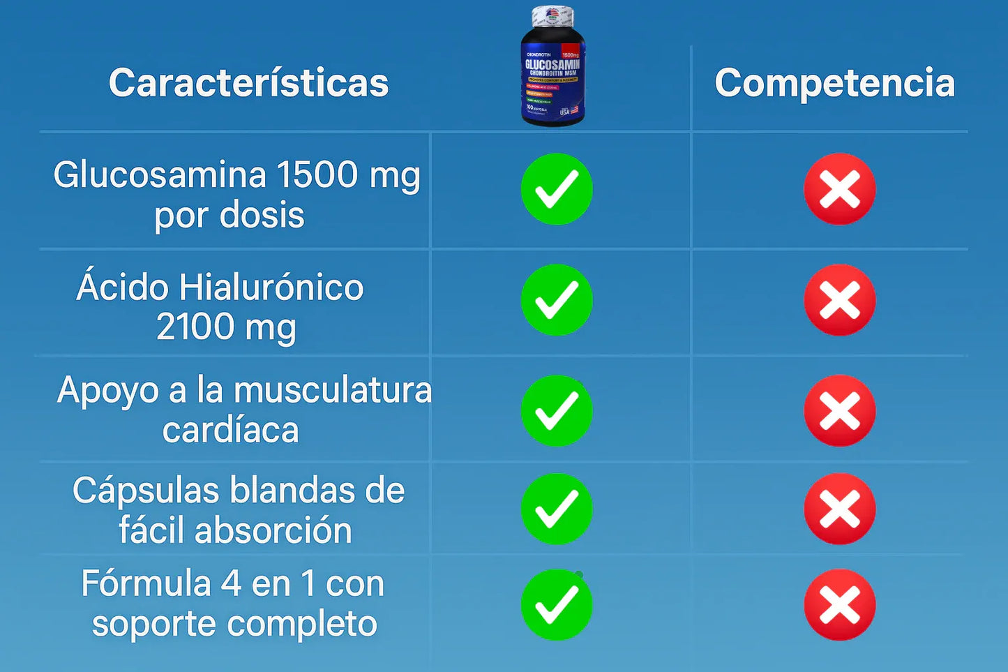 Glucosamin™ - Articulaciones Fuertes y Sin Dolor
