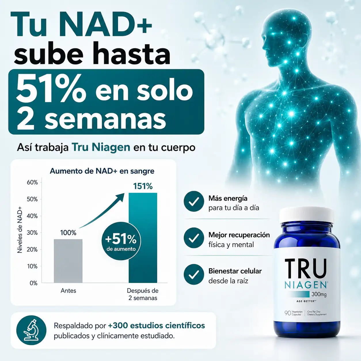 NAD+ Tru Niagen™ - Rejuvenece desde el interior 2x1