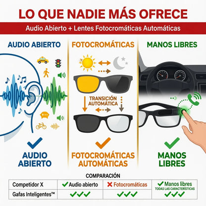 Lentes Inteligentes™ - Escucha Todo sin Audífonos