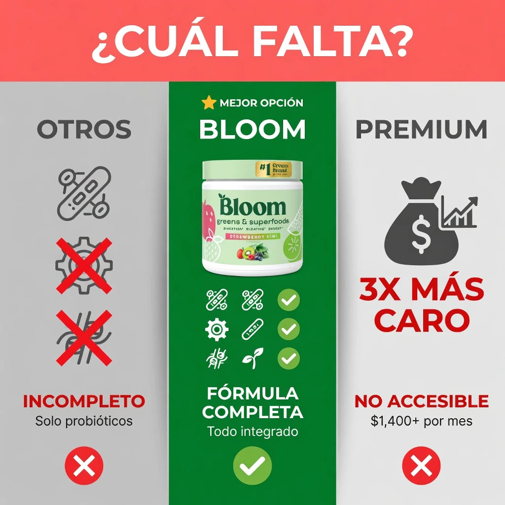 Bloom™ - Dile Adiós al Estreñimiento