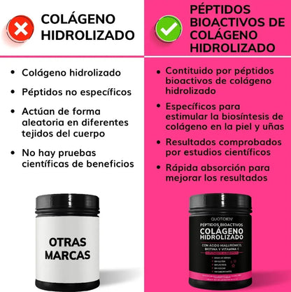 Quotidien™ Colageno - Vuelve a enamorarte de la mujer que ves en el espejo