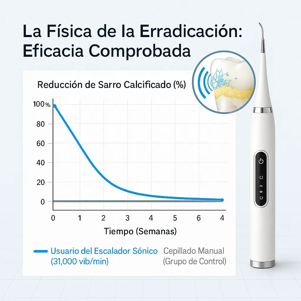 SarroClean Pro™- Limpiador Dental Recargable + Kit Completo🎁