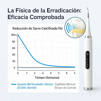 SarroClean Pro™- Limpiador Dental Recargable + Kit Completo🎁