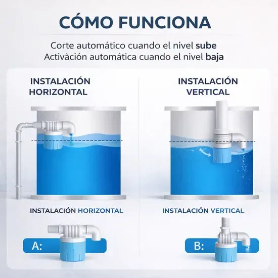 AquaStop Pro™ - Evita desbordes en tu tanque