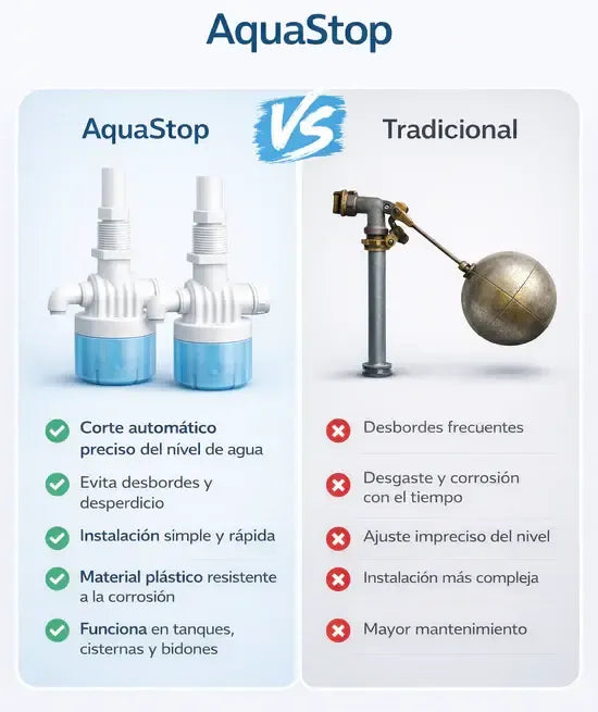 AquaStop Pro™ - Evita desbordes en tu tanque